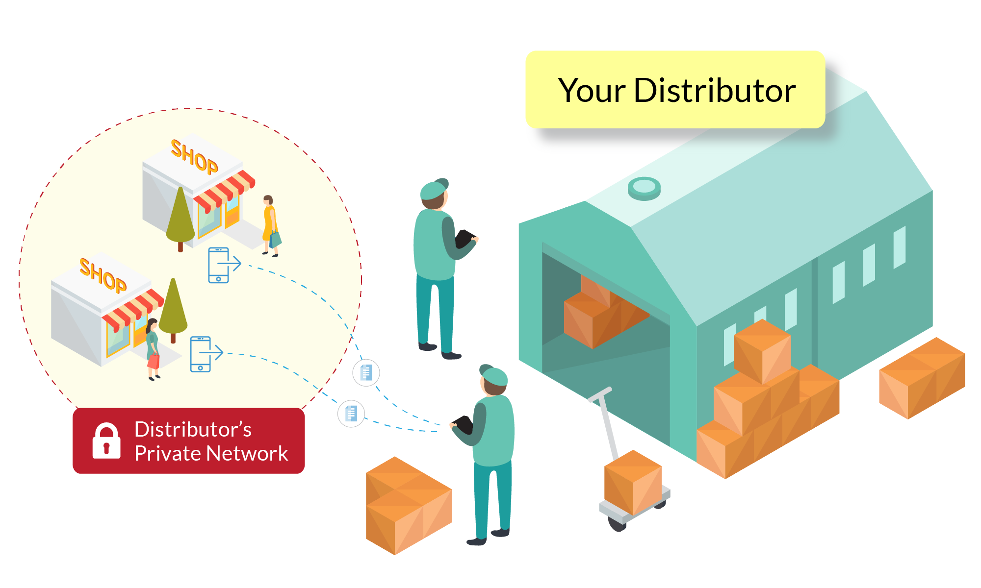 Harpel Distributor Network
